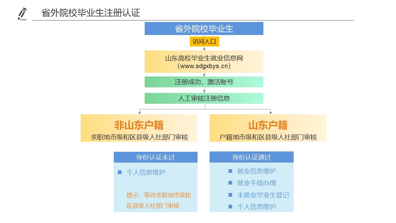 關(guān)于2019屆應(yīng)屆畢業(yè)生簽約的通知(圖2)