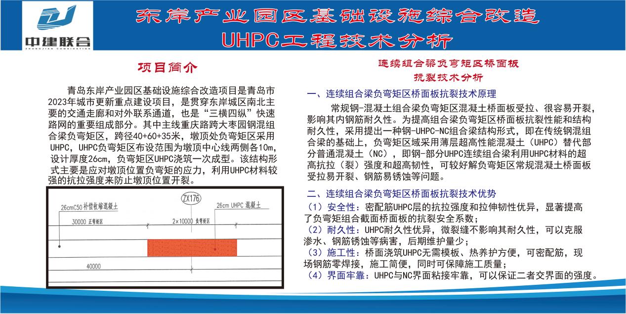 科技賦能 | 中建聯(lián)合實現(xiàn)UHPC新型科技材料在重慶路快速路工程成功應用(圖2)